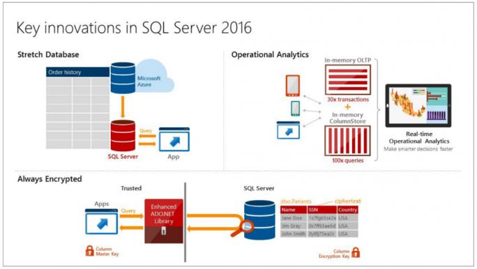 Microsoft udostępni SQL Server 2016 ogólnie od 1 czerwca