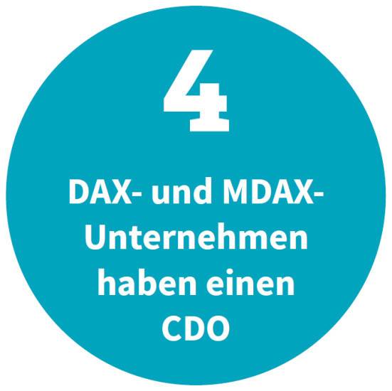 CDO jest rzadkim przykładem w Niemczech