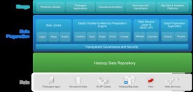 Cisco wprowadza „Big Data dla laików”